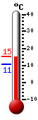 Attualmente: 12.1, Max: 12.1, Min: 10.7