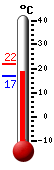 Attualmente: 20.9, Max: 21.8, Min: 16.7